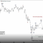 Phân tích sóng EURUSD 5/3-Bật tăng trở lại Phân tích sóng EURUSD 5/3