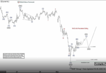 Phân tích sóng EURUSD 5/3-Bật tăng trở lại Phân tích sóng EURUSD 5/3