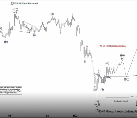Phân tích sóng EURUSD 5/3-Bật tăng trở lại Phân tích sóng EURUSD 5/3