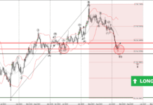 Phân tích sóng GBPAUD 24/3-Fxpro Phân tích sóng GBPAUD 24/3