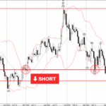 Phân tích sóng GBPUSD 31/3-Fxpro Phân tích sóng GBPUSD 31/3