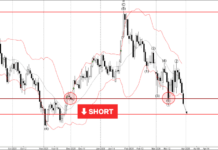 Phân tích sóng GBPUSD 31/3-Fxpro Phân tích sóng GBPUSD 31/3