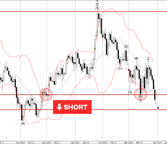 Phân tích sóng GBPUSD 31/3-Fxpro Phân tích sóng GBPUSD 31/3