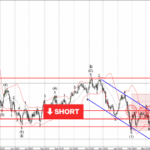 Phân tích sóng USDCAD 17/3-Fxpro Phân tích sóng USDCAD 17/3