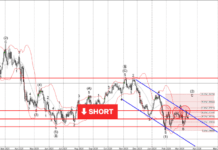 Phân tích sóng USDCAD 17/3-Fxpro Phân tích sóng USDCAD 17/3