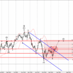 Phân tích sóng USDCAD 26/3-Fxpro Phân tích sóng USDCAD 26/3