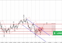 Phân tích sóng USDCAD 26/3-Fxpro Phân tích sóng USDCAD 26/3