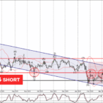 Phân tích sóng USDCHF 5/3-Fxpro Phân tích sóng USDCHF 5/3