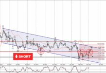 Phân tích sóng USDCHF 5/3-Fxpro Phân tích sóng USDCHF 5/3