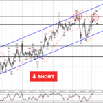 Phân tích sóng USDJPY 10/3-Fxpro Phân tích sóng USDJPY 10/3