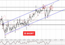 Phân tích sóng USDJPY 10/3-Fxpro Phân tích sóng USDJPY 10/3