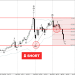 Phân tích Sóng Vàng 20/3-Fxpro Phân tích sóng vàng 20/3