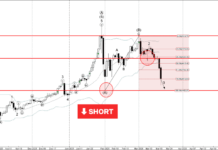 Phân tích Sóng Vàng 20/3-Fxpro Phân tích sóng vàng 20/3