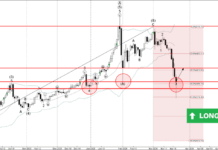 Phân tích Sóng Vàng 24/3-Fxpro Phân tích sóng vàng 24/3