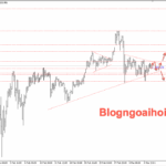 Phân tích Vàng 10/3-Vàng tăng do nhu cầu trú ẩn an toàn Vàng 10/3- DI chuyển tích luỹ trong mô hình tam giác