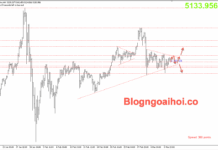 Phân tích Vàng 10/3-Vàng tăng do nhu cầu trú ẩn an toàn Vàng 10/3- DI chuyển tích luỹ trong mô hình tam giác