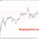 Phân tích Vàng 11/3- Chú ý dữ liệu CPI Hoa Kỳ Vàng 11/3- Vàng được hỗ trợ tăng