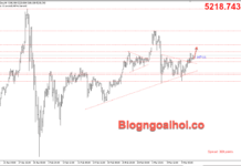 Phân tích Vàng 11/3- Chú ý dữ liệu CPI Hoa Kỳ Vàng 11/3- Vàng được hỗ trợ tăng