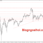 Phân tích Vàng 12/3-Vàng tiếp cận trendline hỗ trợ tăng Vàng 12/3-Trendline hỗ trợ tăng