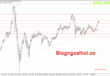 Phân tích Vàng 12/3-Vàng tiếp cận trendline hỗ trợ tăng Vàng 12/3-Trendline hỗ trợ tăng