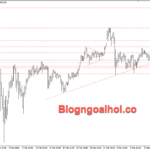 Phân tích Vàng 13/3-Vàng giảm do lo ngại lạm phát Vàng 13/3- Vàng giảm