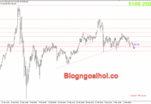 Phân tích Vàng 13/3-Vàng giảm do lo ngại lạm phát Vàng 13/3- Vàng giảm