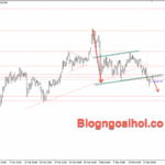 Phân tích Vàng 16/3- Vàng giảm do lo ngại lạm phát tăng cao Vàng 16/3- Mô hình cờ giảm