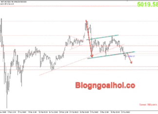 Phân tích Vàng 16/3- Vàng giảm do lo ngại lạm phát tăng cao Vàng 16/3- Mô hình cờ giảm