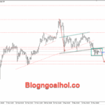 Phân tích Vàng 17/3-Kỳ vọng FED cắt giảm lãi suất giảm dần Vàng 17/3- Vàng suy giảm