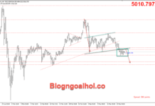 Phân tích Vàng 17/3-Kỳ vọng FED cắt giảm lãi suất giảm dần Vàng 17/3- Vàng suy giảm