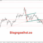 Phân tích Vàng 18/3-Vàng đi ngang trước quyết định lãi suất của FED Vàng 18/3- Vàng đi ngang