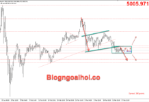 Phân tích Vàng 18/3-Vàng đi ngang trước quyết định lãi suất của FED Vàng 18/3- Vàng đi ngang