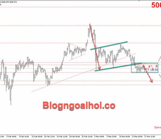 Phân tích Vàng 18/3-Vàng đi ngang trước quyết định lãi suất của FED Vàng 18/3- Vàng đi ngang