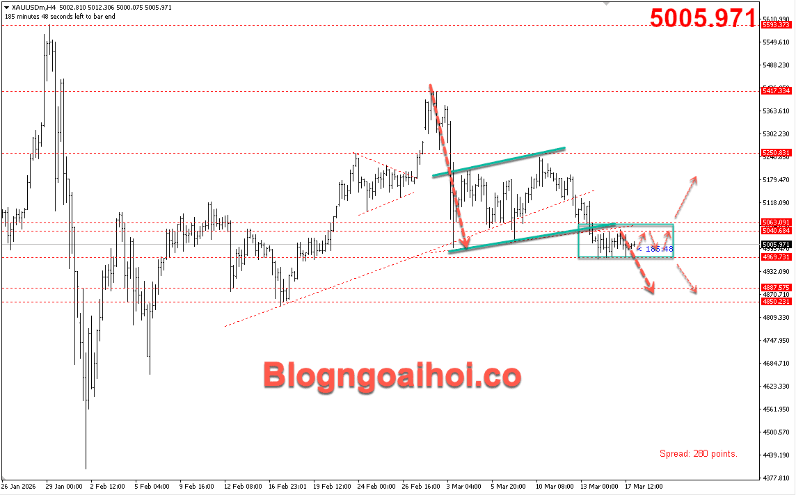 Vàng 18/3- Vàng đi ngang