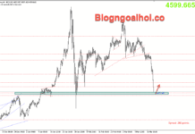 Phân tích Vàng 19/3-Vàng suy giảm sau khi FED giữ nguyên lãi suất Vàng 19/3- Phiên mỹ