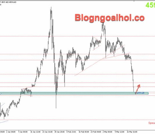 Phân tích Vàng 19/3-Vàng suy giảm sau khi FED giữ nguyên lãi suất Vàng 19/3- Phiên mỹ