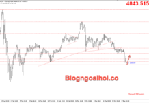 Phân tích Vàng 19/3-Vàng suy giảm sau khi FED giữ nguyên lãi suất Vàng 19/3- Vàng tăng
