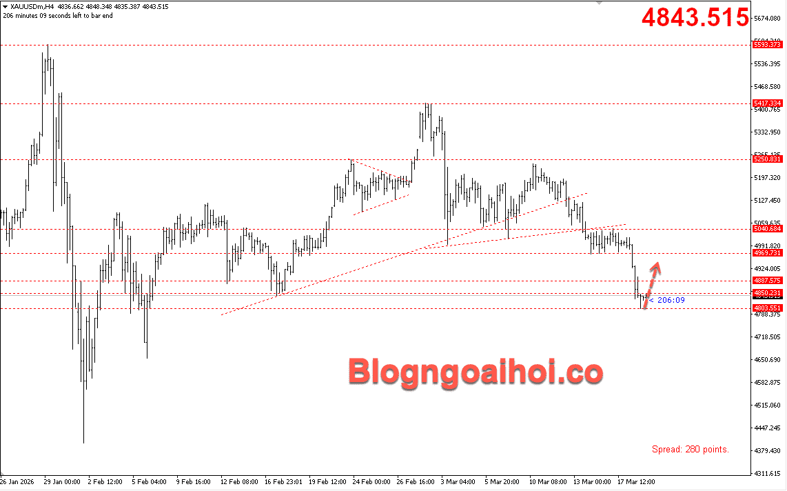 Vàng 19/3- Vàng tăng