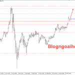 Phân tích Vàng 2/3-Căng thẳng Mỹ-Iran hỗ trợ giá vàng Vàng 2/3- Vàng tăng