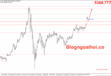 Phân tích Vàng 2/3-Căng thẳng Mỹ-Iran hỗ trợ giá vàng Vàng 2/3- Vàng tăng