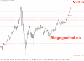 Phân tích Vàng 2/3-Căng thẳng Mỹ-Iran hỗ trợ giá vàng Vàng 2/3- Vàng tăng