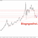 Phân tích Vàng 20/3-Kỳ vọng giảm lãi suất của Fed bị hoãn đến năm 2027 Vàng 20/3- Vàng giảm