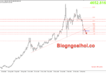 Phân tích Vàng 20/3-Kỳ vọng giảm lãi suất của Fed bị hoãn đến năm 2027 Vàng 20/3- Vàng giảm