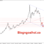 Phân tích Vàng 23/3-Lãi suất cao kéo dài gây áp lực lên giá vàng Vàng 23/3- vÀNG TĂNG PHỤC HỒI