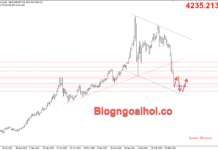 Phân tích Vàng 23/3-Lãi suất cao kéo dài gây áp lực lên giá vàng Vàng 23/3- vÀNG TĂNG PHỤC HỒI
