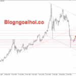 Phân tích Vàng 24/3- Vàng tăng khi Trump trì hoãn các cuộc tấn công vào Iran Vàng 24/3- Vàng tăng