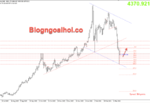 Phân tích Vàng 24/3- Vàng tăng khi Trump trì hoãn các cuộc tấn công vào Iran Vàng 24/3- Vàng tăng