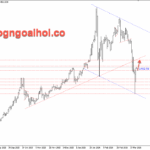 Phân tích Vàng 25/3-Trump phát tín hiệu ngừng bắn trong 30 ngày Vàng 25/3- Vàng tăng tốt