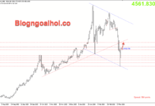 Phân tích Vàng 25/3-Trump phát tín hiệu ngừng bắn trong 30 ngày Vàng 25/3- Vàng tăng tốt