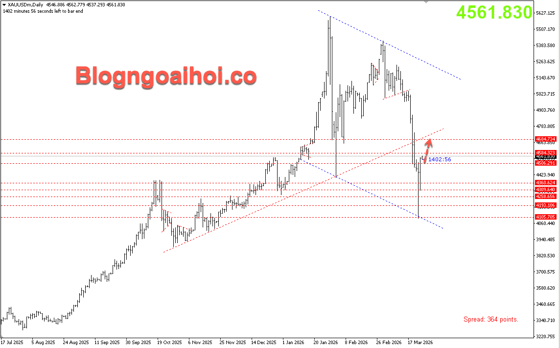 Vàng 25/3- Vàng tăng tốt